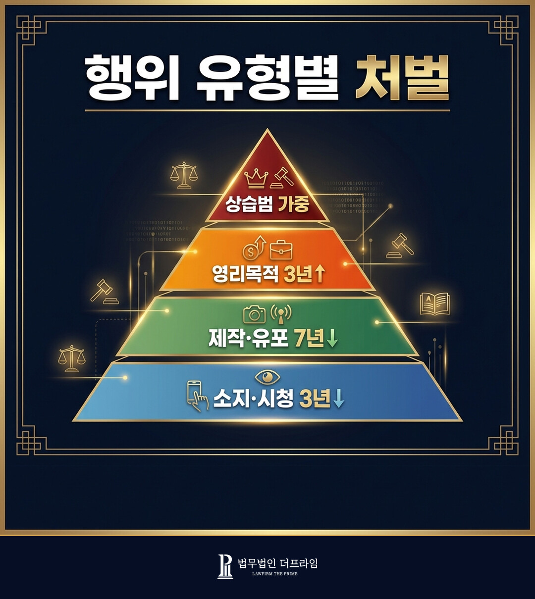 딥페이크 성범죄, 대화방 참여만으로도 처벌됩니다 — 제작·유포·소지·시청 처벌 기준 총정리 - 법무법인 더프라임