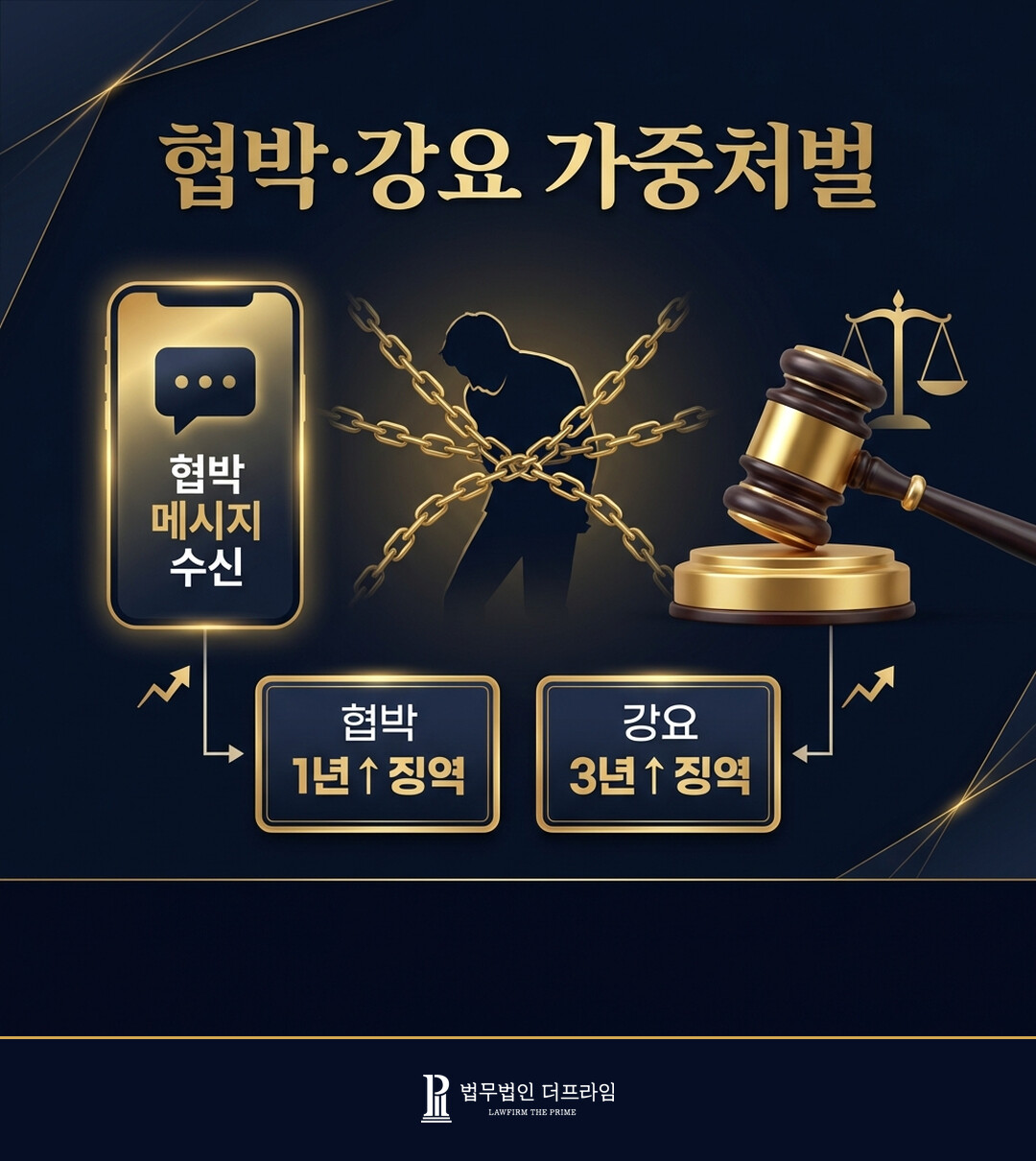 딥페이크 성범죄, 대화방 참여만으로도 처벌됩니다 — 제작·유포·소지·시청 처벌 기준 총정리 - 법무법인 더프라임