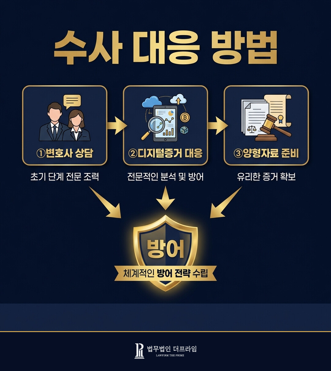 딥페이크 성범죄, 대화방 참여만으로도 처벌됩니다 — 제작·유포·소지·시청 처벌 기준 총정리 - 법무법인 더프라임
