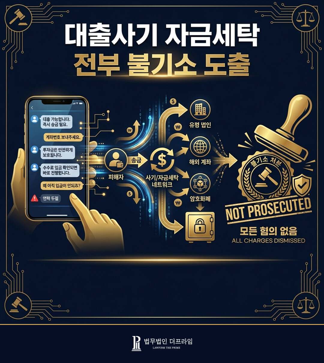 대출사기 자금세탁 전부 불기소