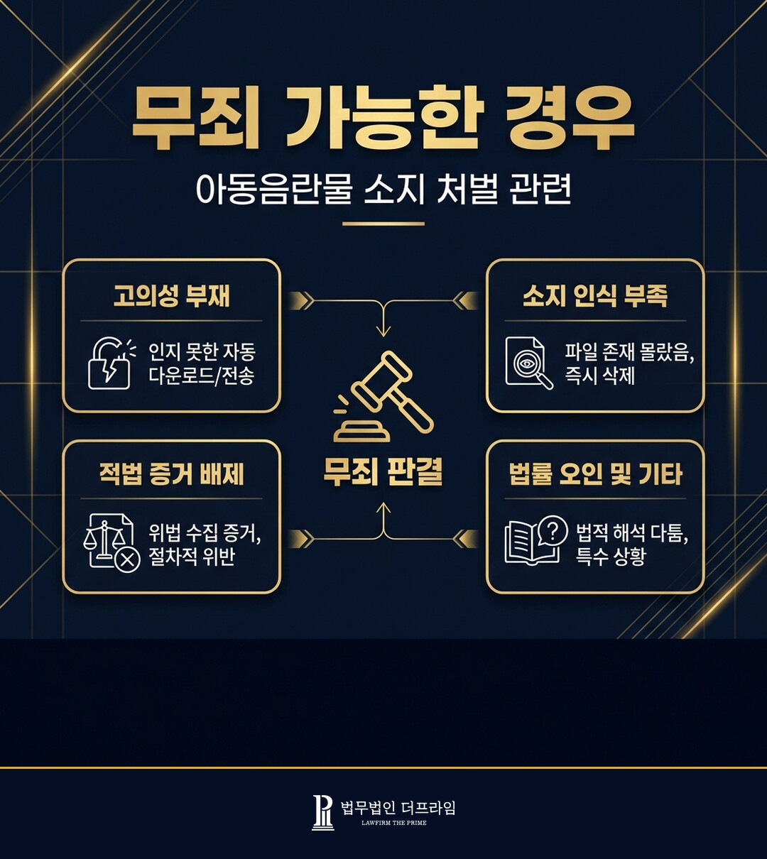 [법무법인 더프라임] 가지고만 있어도 처벌되는 아동 음란물, 어떻게 단속될까요?(아동음란물 소지 처벌) - 법무법인 더프라임