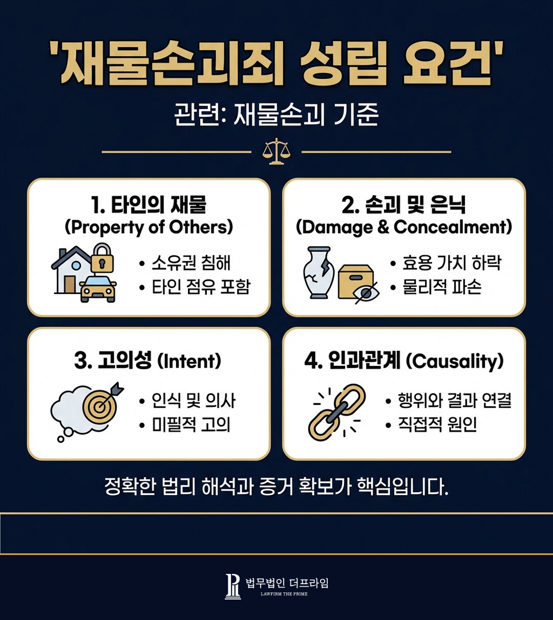 재물손괴 - 주차된 차량을 이동하지 못하게 한 것이 재물손괴에 해당할까? - 법무법인 더프라임