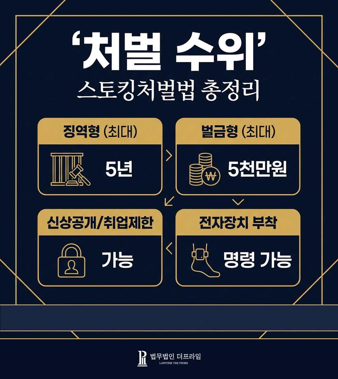 스토킹범죄 처벌강화! 스토킹처벌법 총정리(처벌수위, 스토킹행위 방지제도) - 법무법인 더프라임