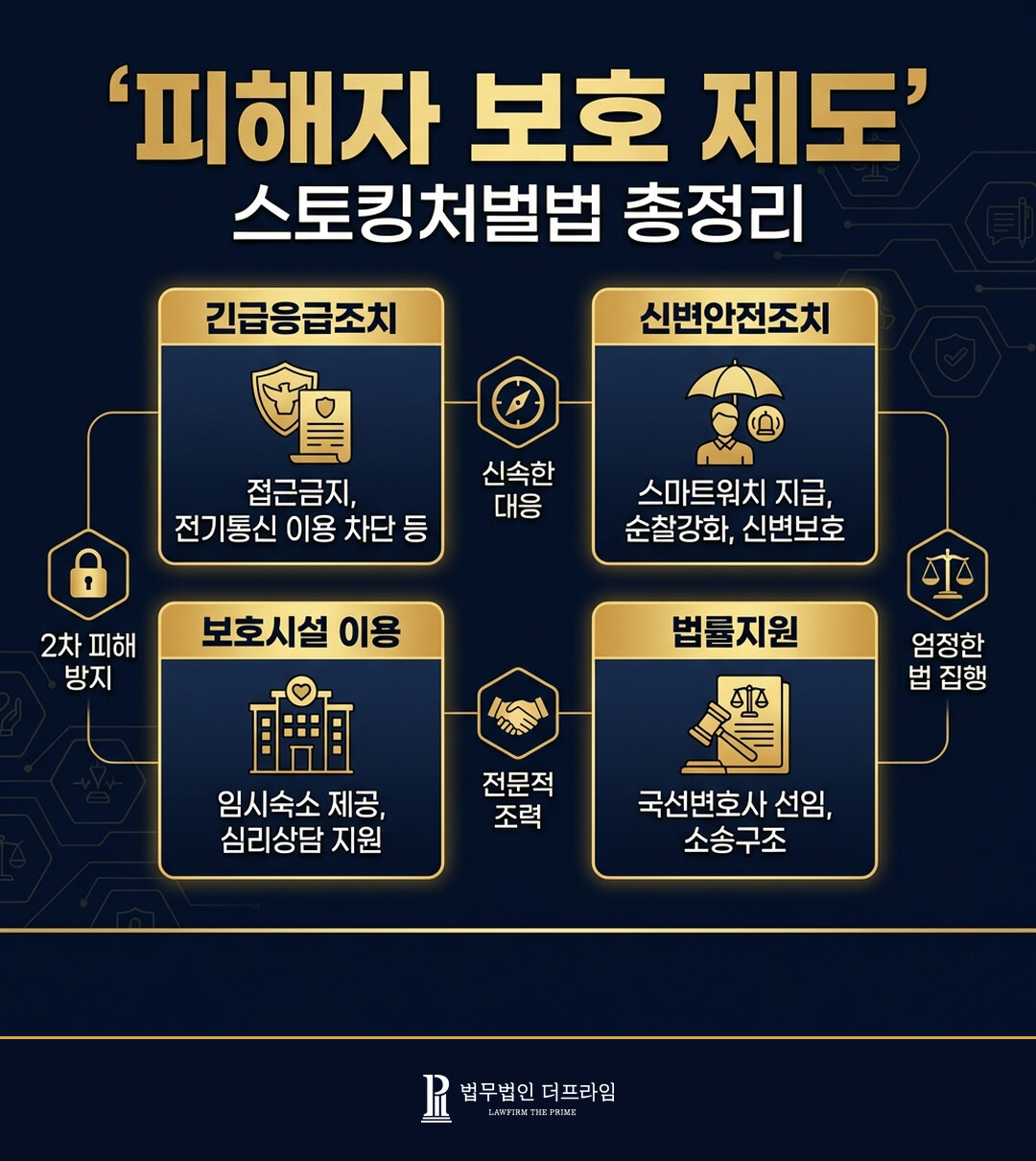 스토킹범죄 처벌강화! 스토킹처벌법 총정리(처벌수위, 스토킹행위 방지제도) - 법무법인 더프라임