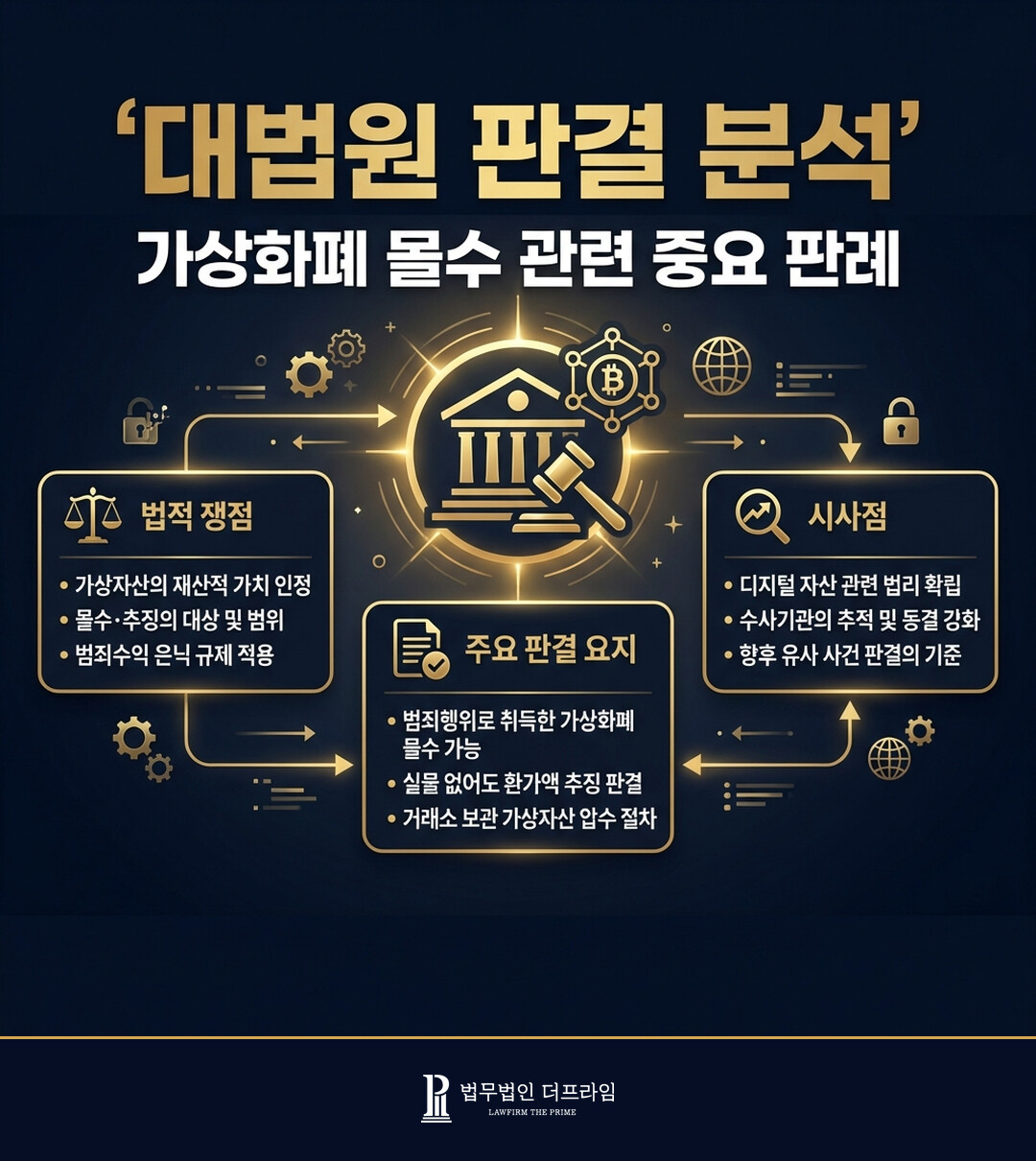 가상화폐 몰수가 가능할까? - 법무법인 더프라임