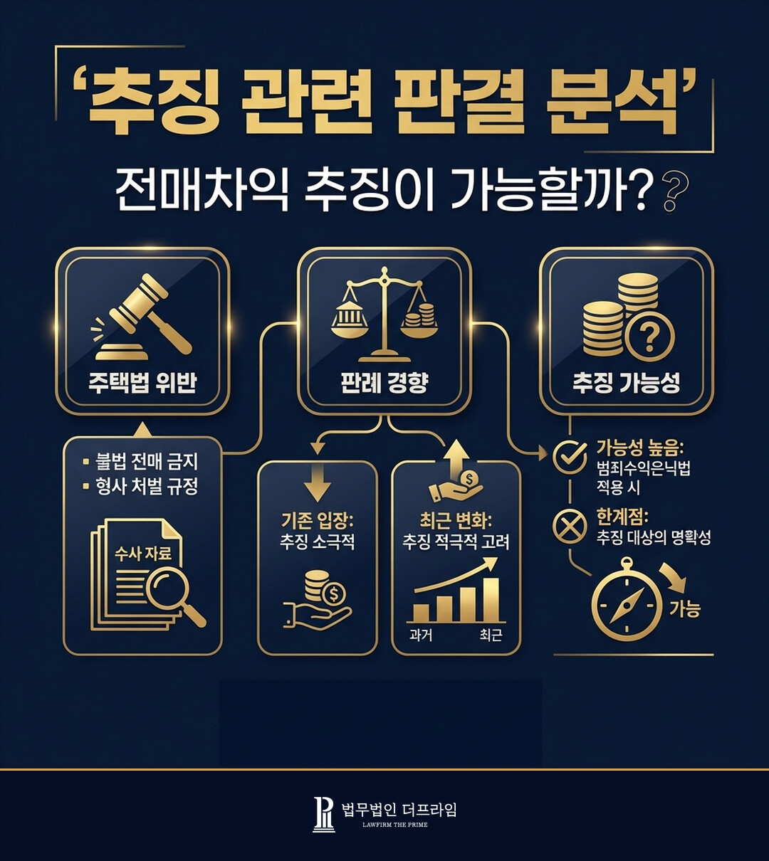전매차익 추징이 가능할까? - 법무법인 더프라임