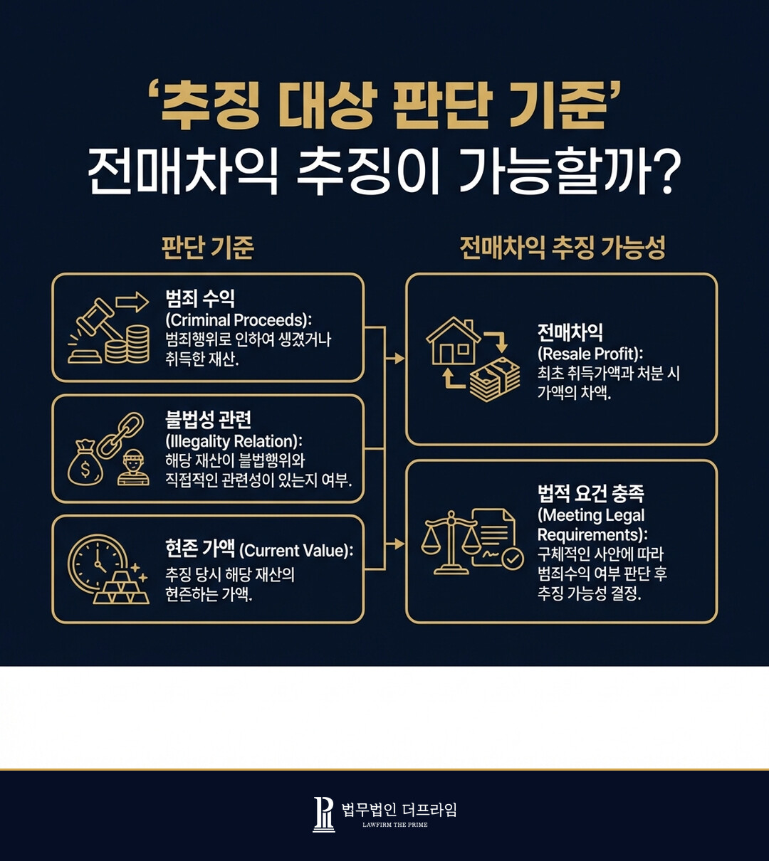 전매차익 추징이 가능할까? - 법무법인 더프라임
