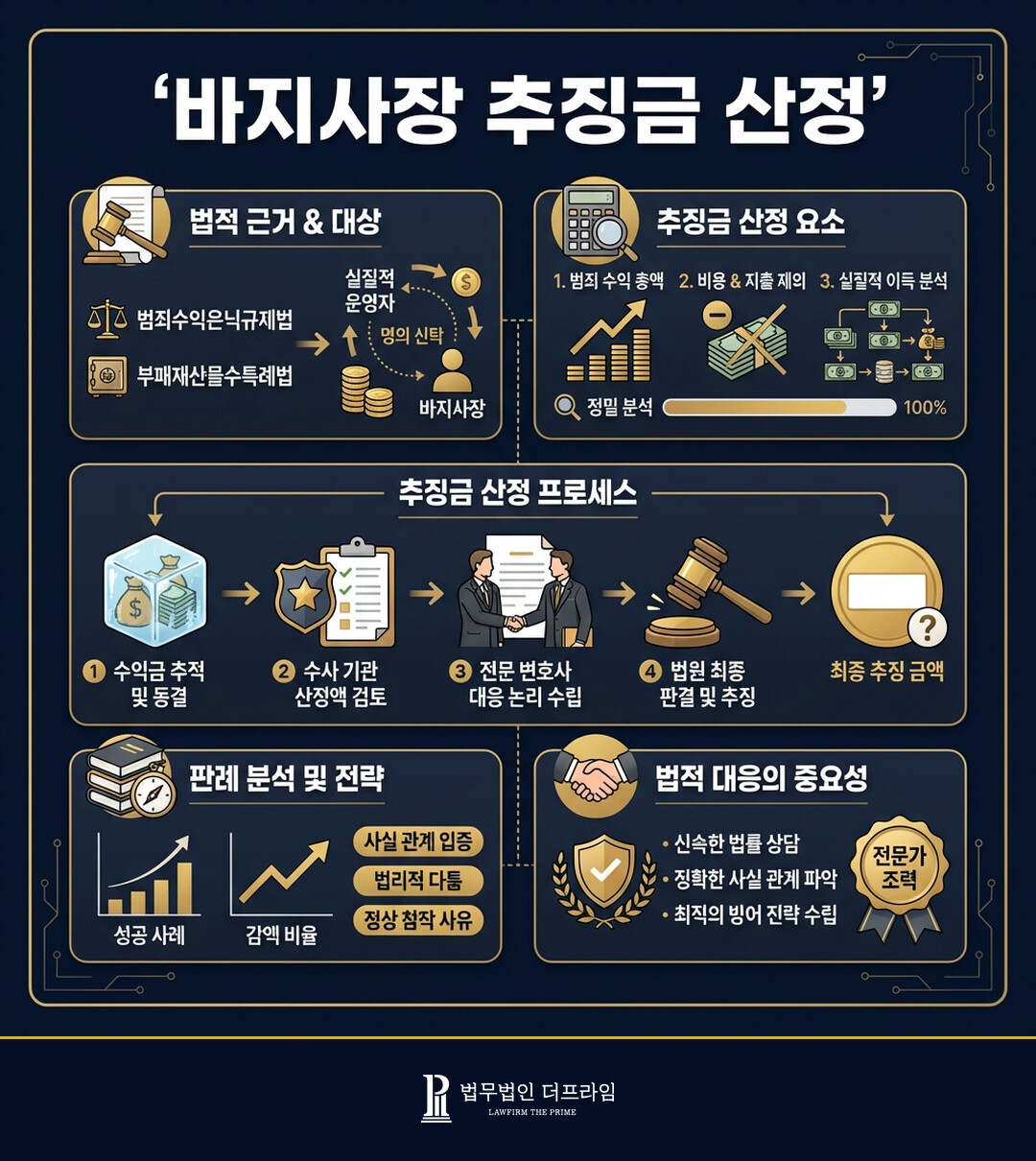 바지사장 추징금 산정 기준은? - 법무법인 더프라임