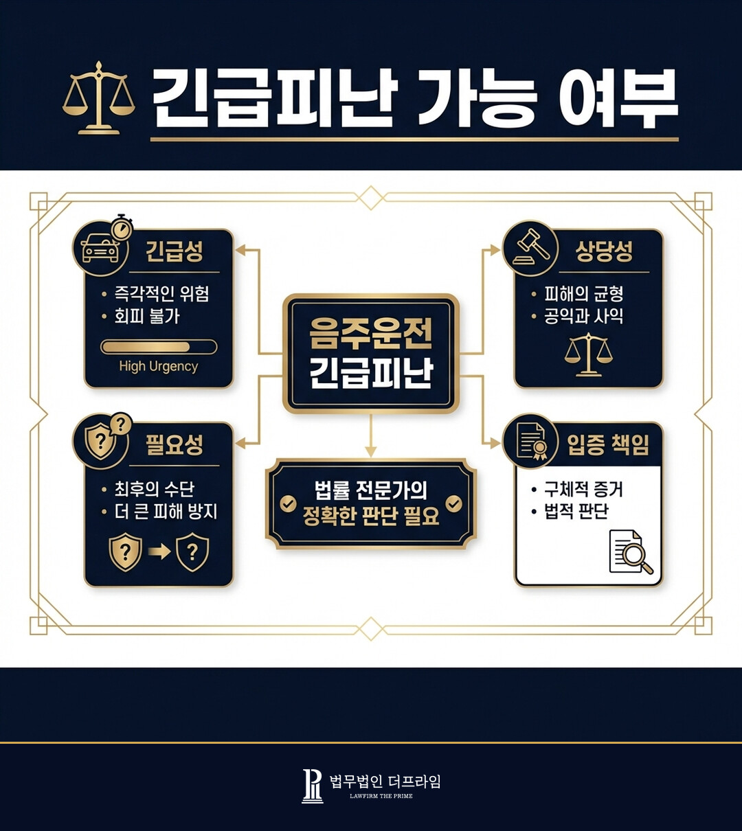음주운전 긴급피난, 무죄를 받을 수 있는 경우는? - 법무법인 더프라임