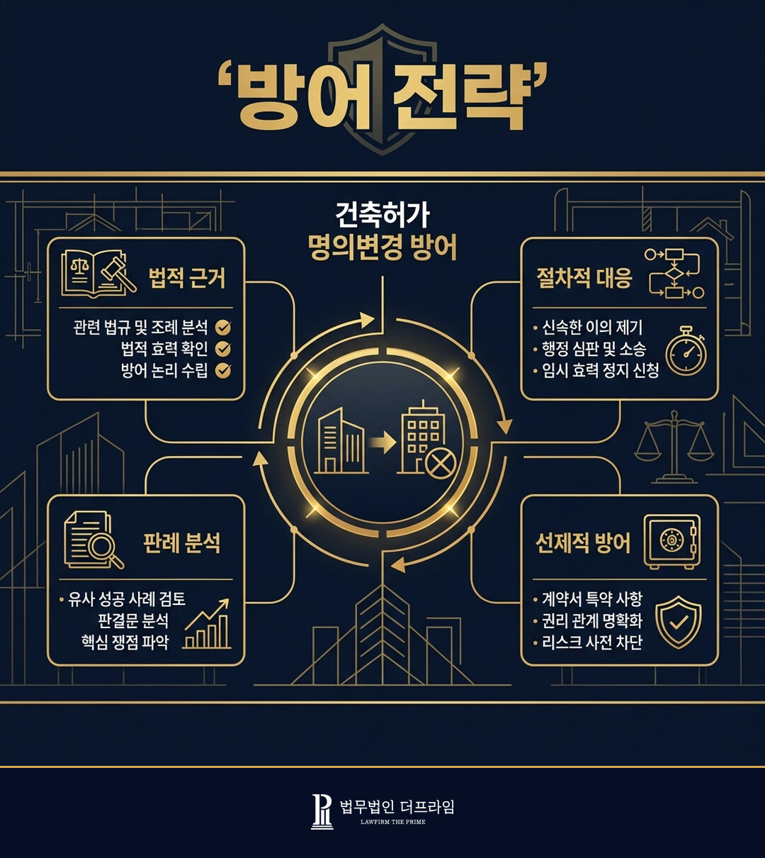 [법무법인 더프라임] 건축허가 명의변경 청구 성공적으로 방어 - 법무법인 더프라임