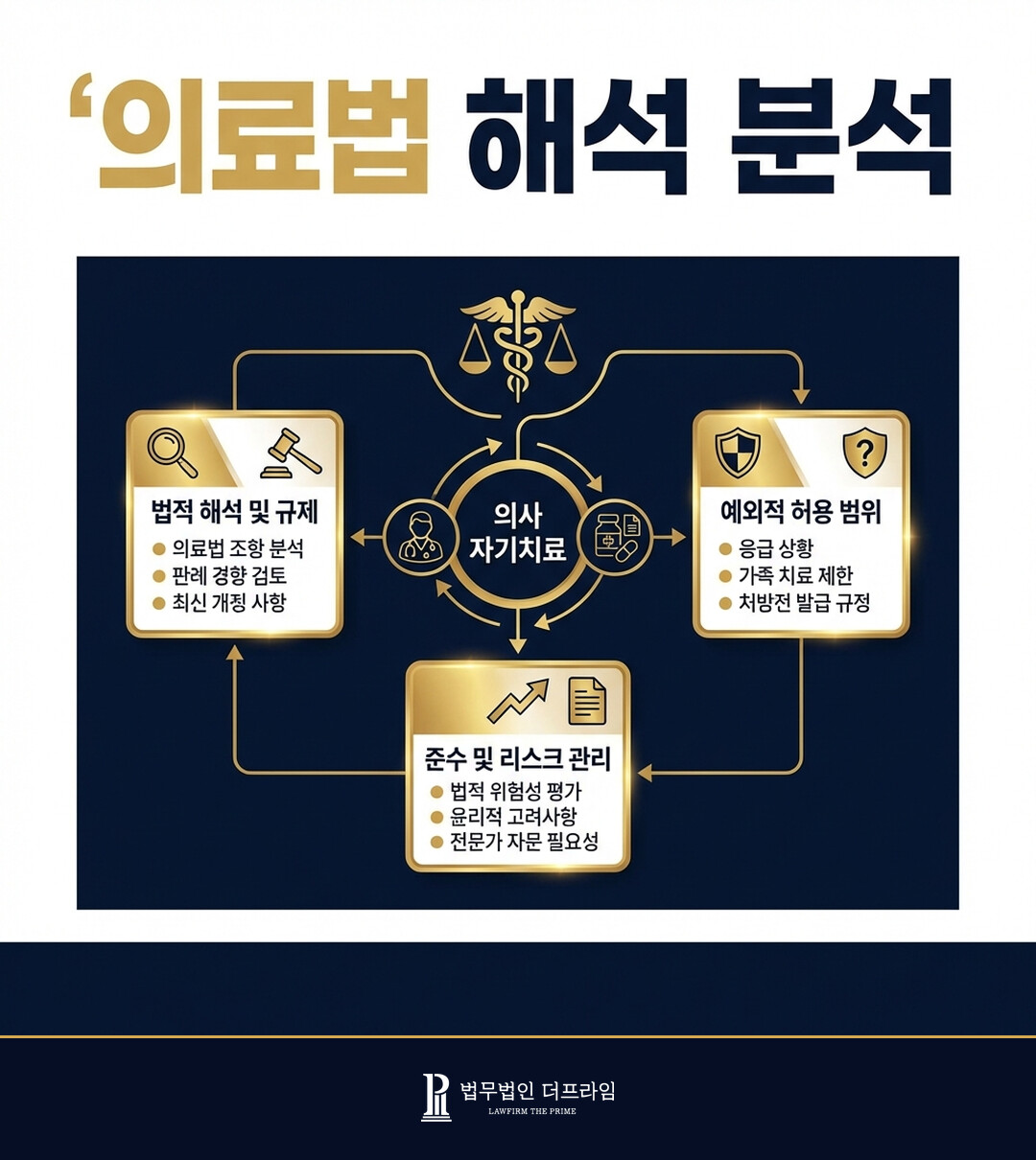의사의 자기치료, 의료법 위반에 해당할까? - 법무법인 더프라임
