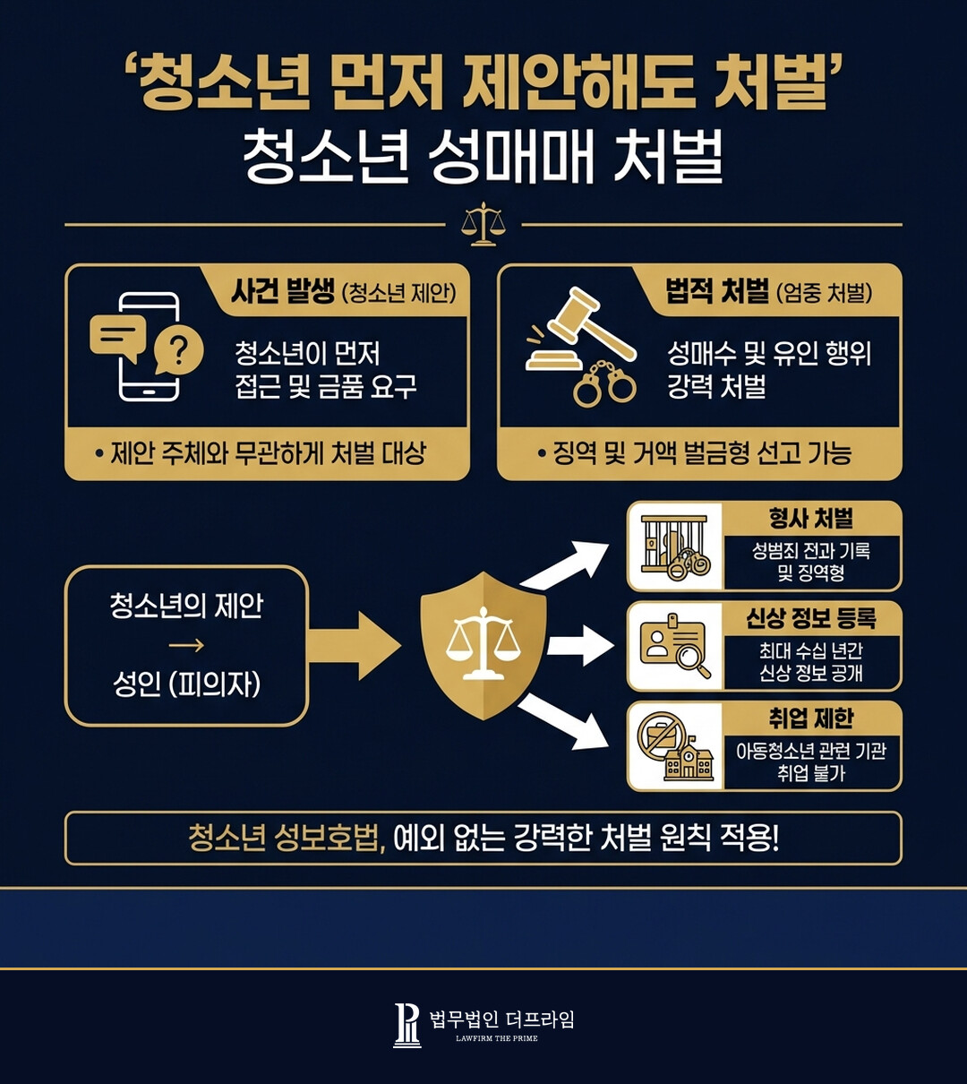 [법무법인 더프라임] 청소년이 먼저 조건만남 제안하면 처벌이 될까요 - 법무법인 더프라임