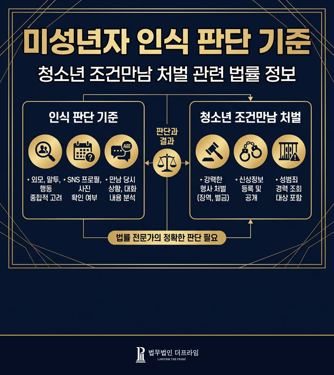 [법무법인 더프라임] 청소년 조건만남 - 청소년인지 모르고 조건만남 제안하면 처벌이 될까요 - 법무법인 더프라임