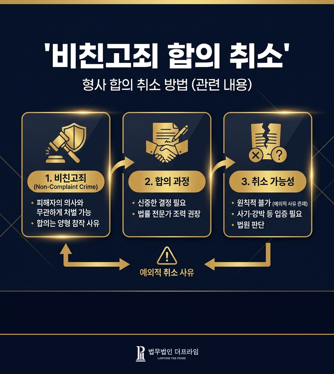 [법무법인 더프라임] 형사 합의 취소, 어떻게 해야 할까요? - 법무법인 더프라임
