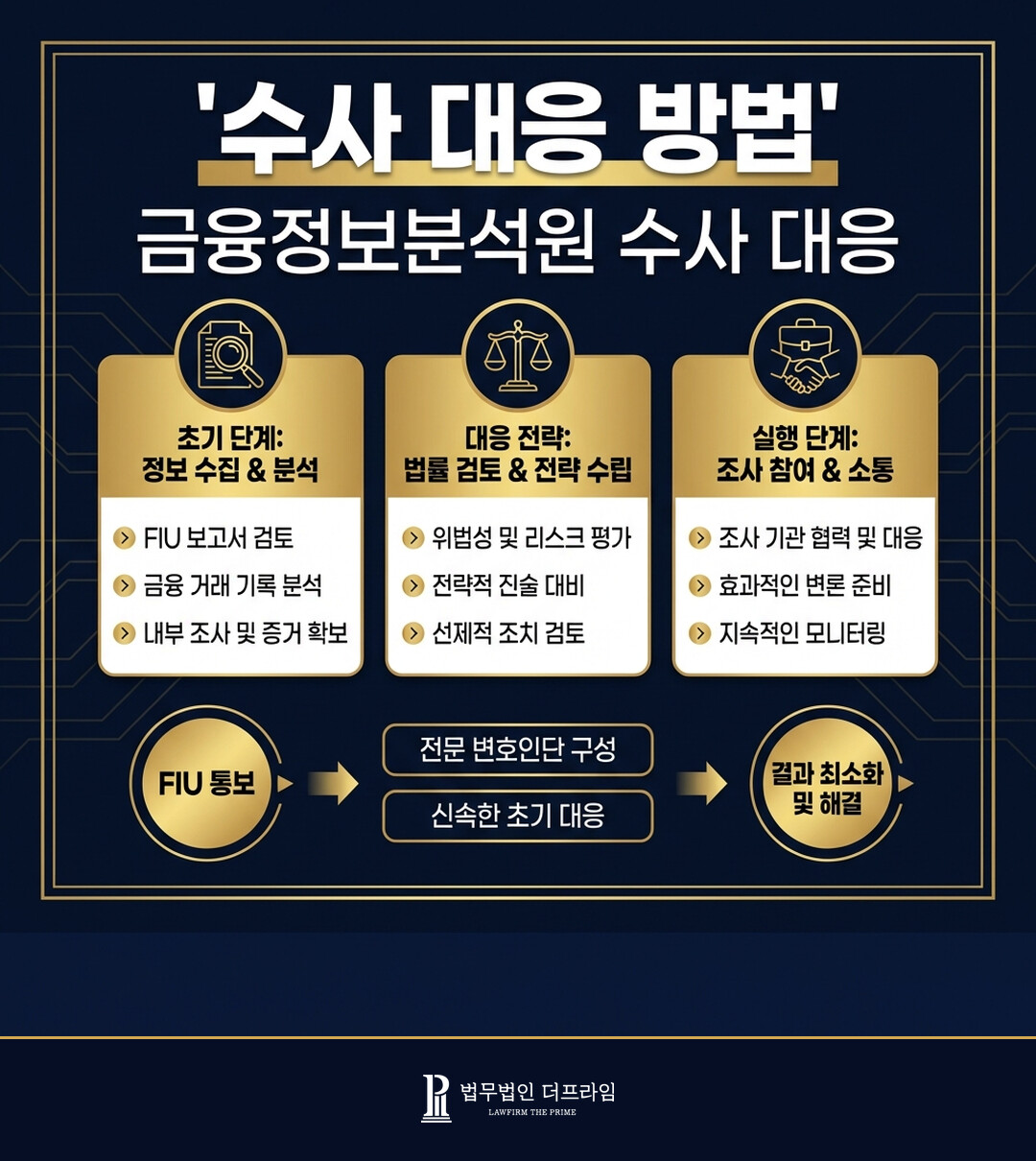 금융정보분석원 통보 및 수사, 어떻게 대응해야 할까요 - 법무법인 더프라임