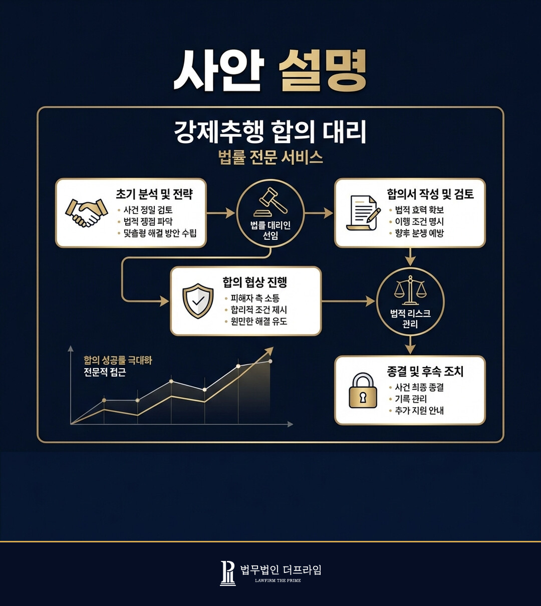 [법무법인 더프라임] 강제추행 피해자 대리하여 성공적인 합의 진행 - 법무법인 더프라임