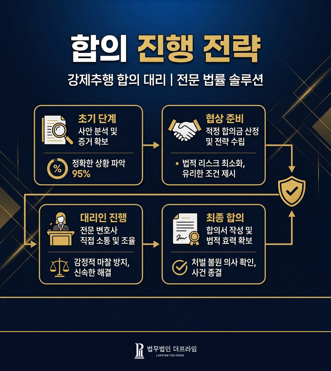 [법무법인 더프라임] 강제추행 피해자 대리하여 성공적인 합의 진행 - 법무법인 더프라임