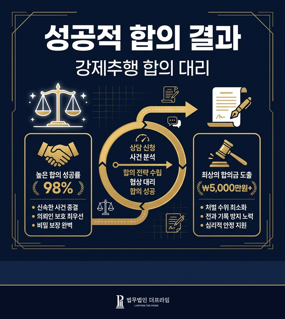[법무법인 더프라임] 강제추행 피해자 대리하여 성공적인 합의 진행 - 법무법인 더프라임