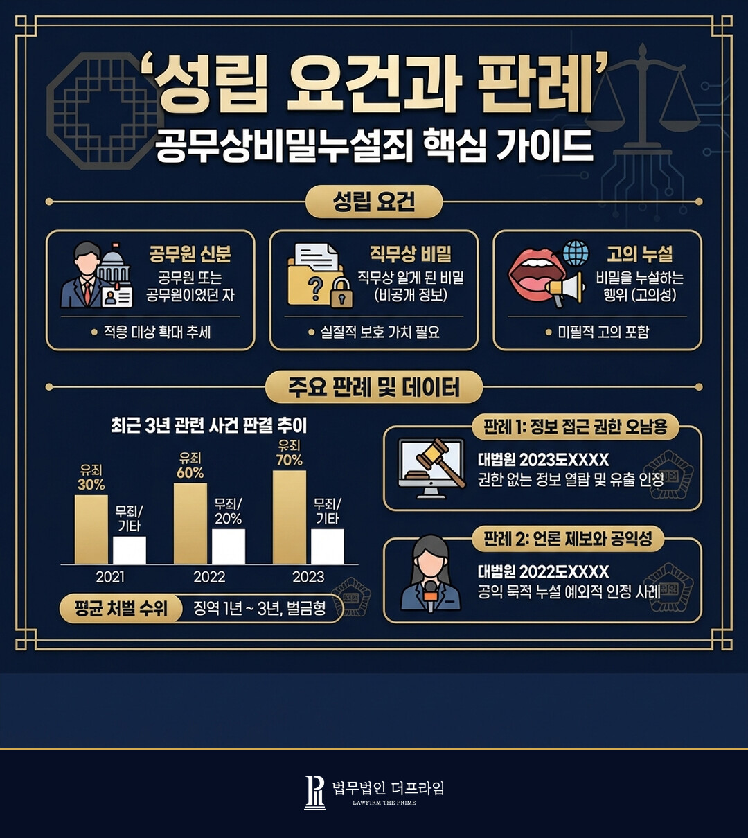 공무상비밀누설죄? 공무상비밀이 뭐죠? - 법무법인 더프라임