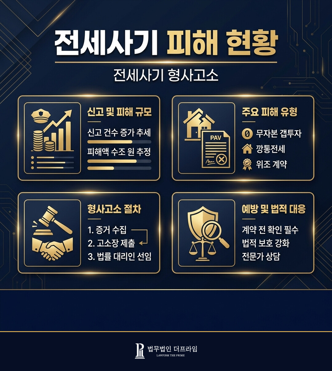 전세사기를 당했을 때 집주인을 형사 고소하는 것으로 피해를 보상 받을 수 있을까? - 법무법인 더프라임