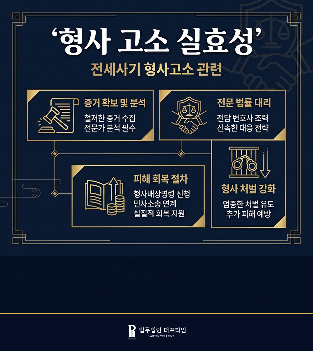 전세사기를 당했을 때 집주인을 형사 고소하는 것으로 피해를 보상 받을 수 있을까? - 법무법인 더프라임