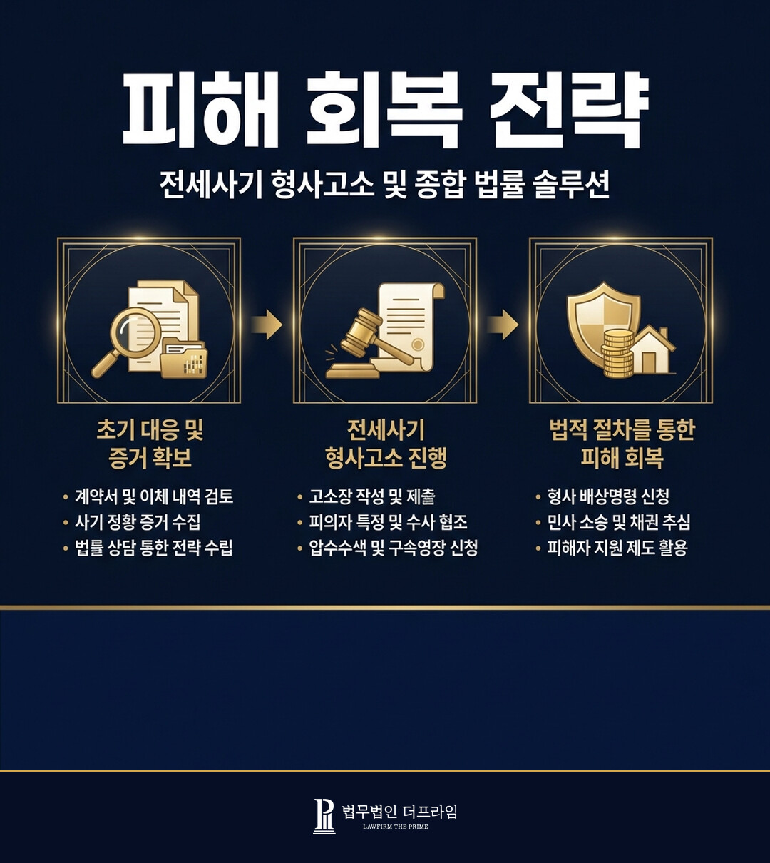 전세사기를 당했을 때 집주인을 형사 고소하는 것으로 피해를 보상 받을 수 있을까? - 법무법인 더프라임
