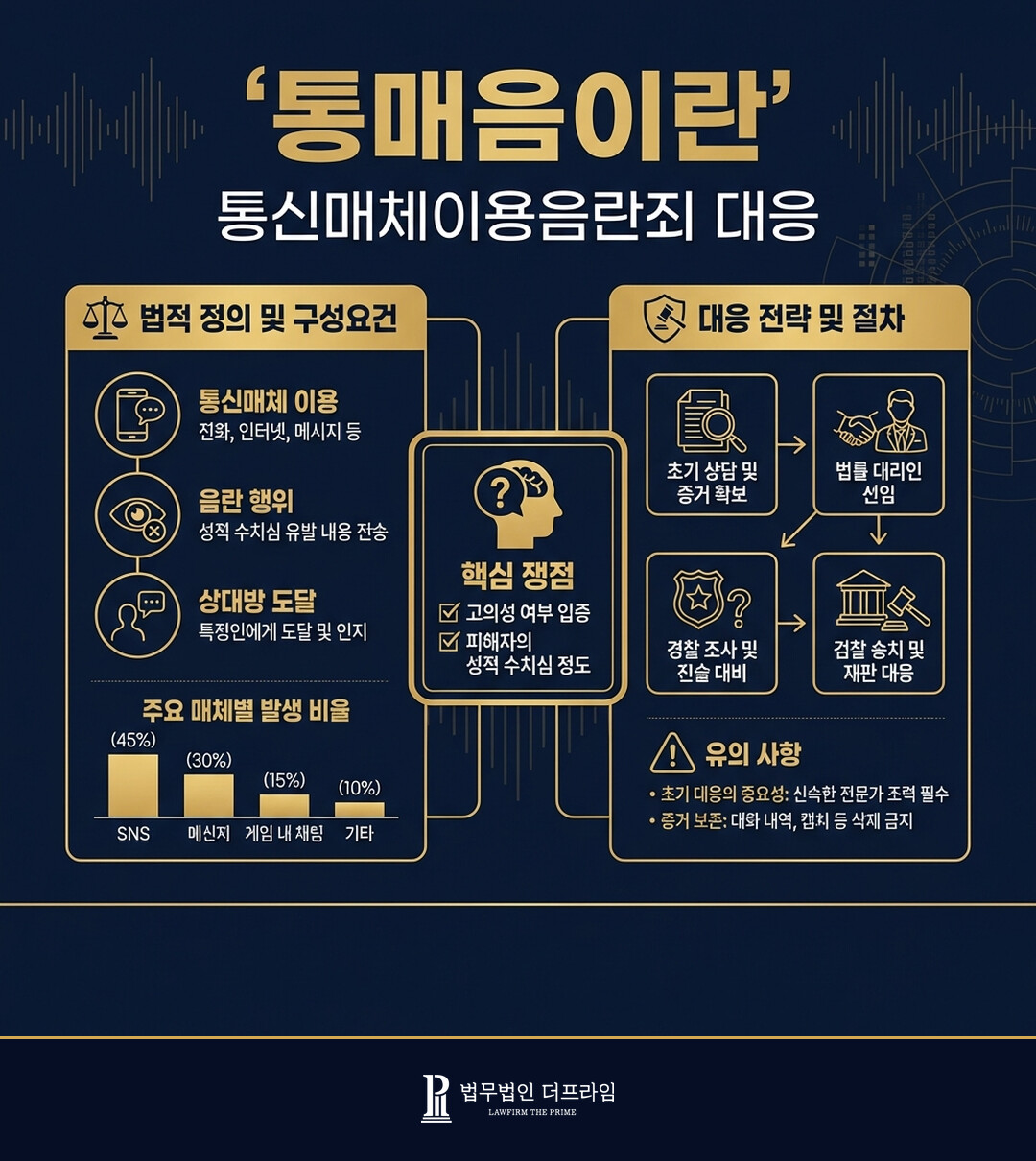 통신매체이용음란죄로 고소 당했을 때의 대응 - 법무법인 더프라임