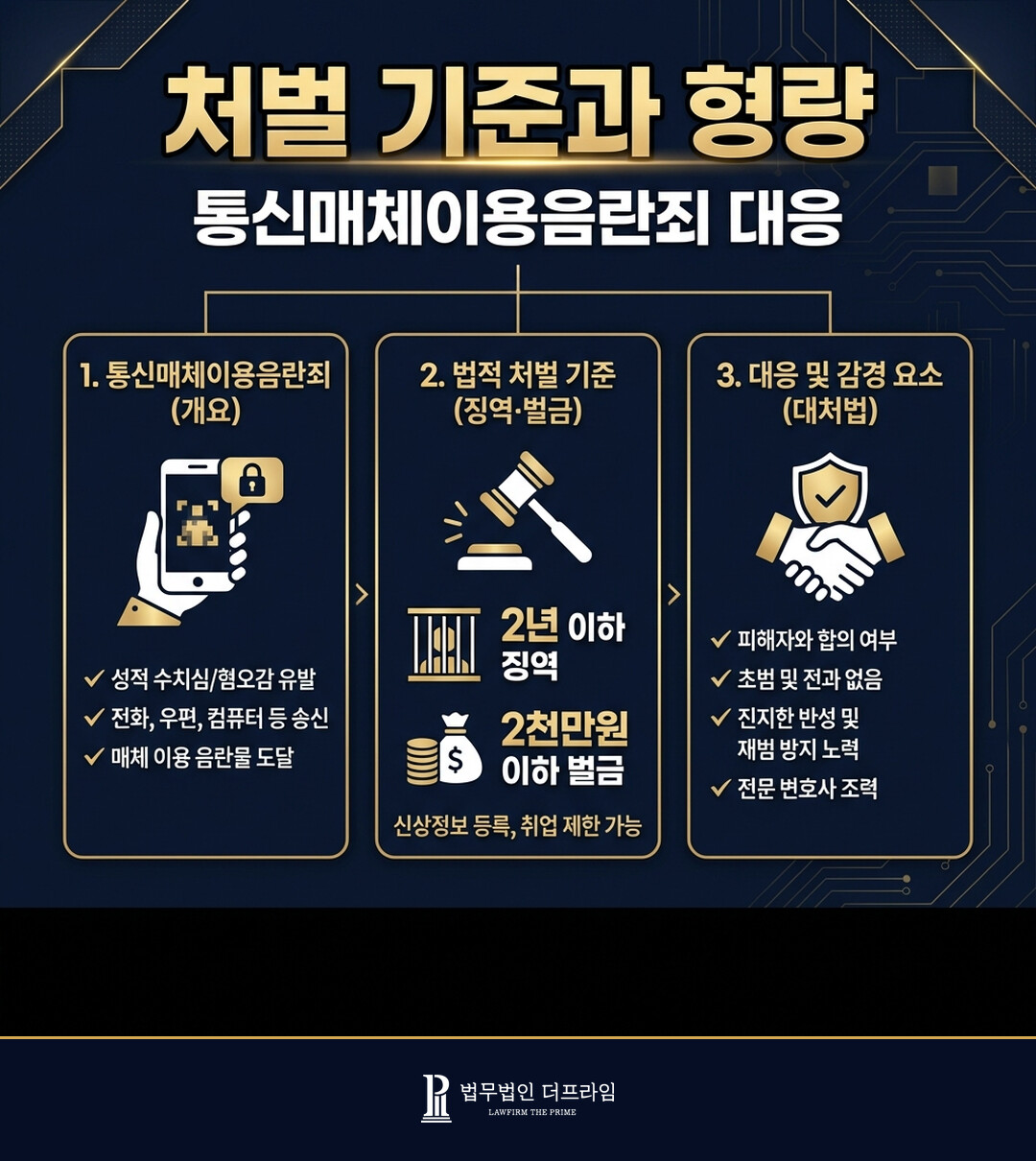 통신매체이용음란죄로 고소 당했을 때의 대응 - 법무법인 더프라임