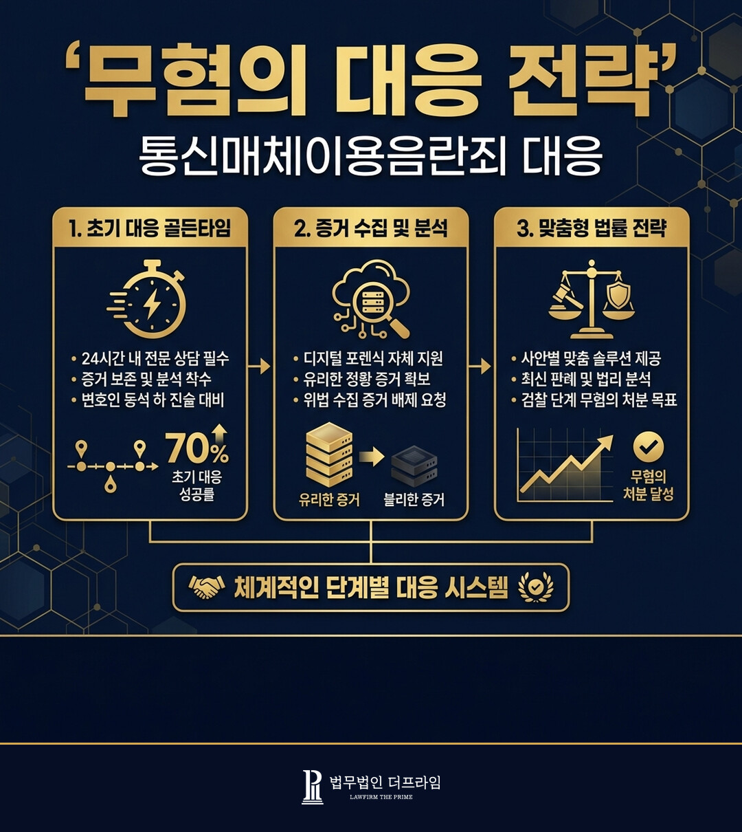 통신매체이용음란죄로 고소 당했을 때의 대응 - 법무법인 더프라임