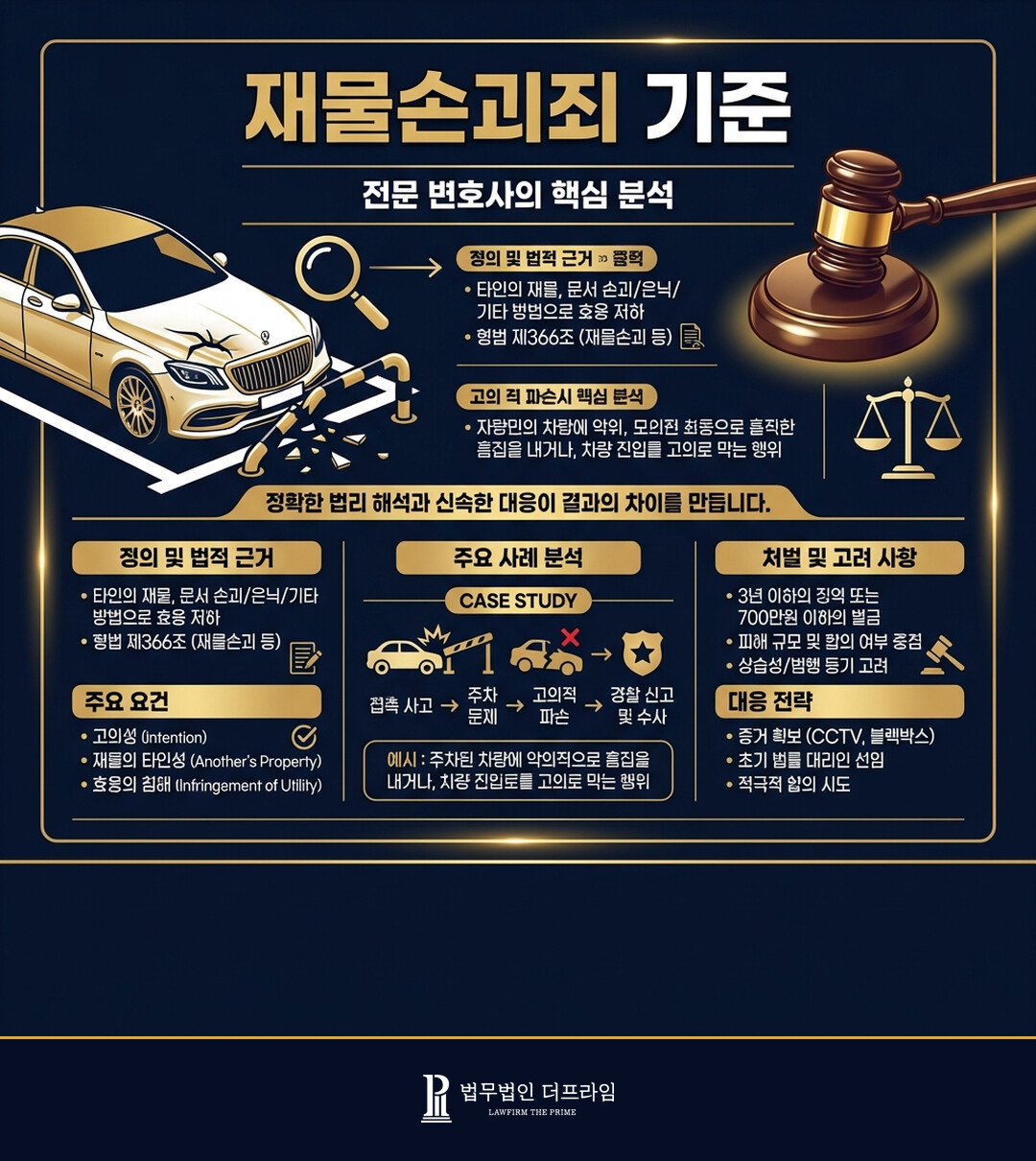 재물손괴 - 주차된 차량을 이동하지 못하게 한 것이 재물손괴에 해당할까? - 법무법인 더프라임