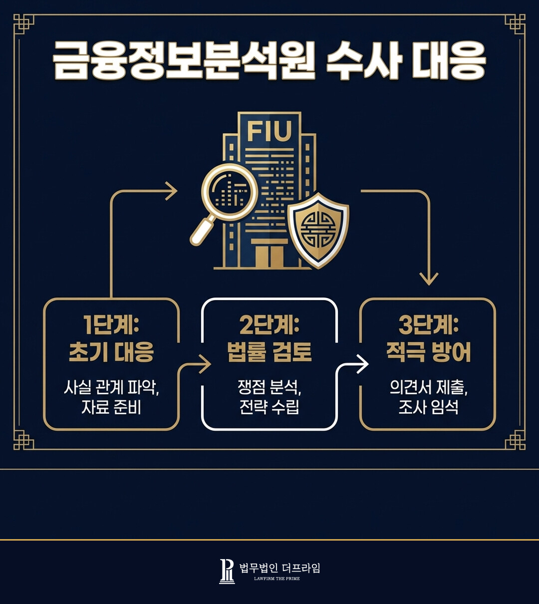 금융정보분석원 통보 및 수사, 어떻게 대응해야 할까요 - 법무법인 더프라임