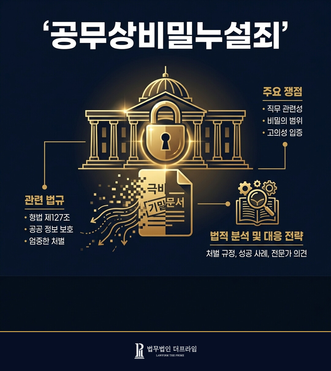 공무상비밀누설죄? 공무상비밀이 뭐죠? - 법무법인 더프라임