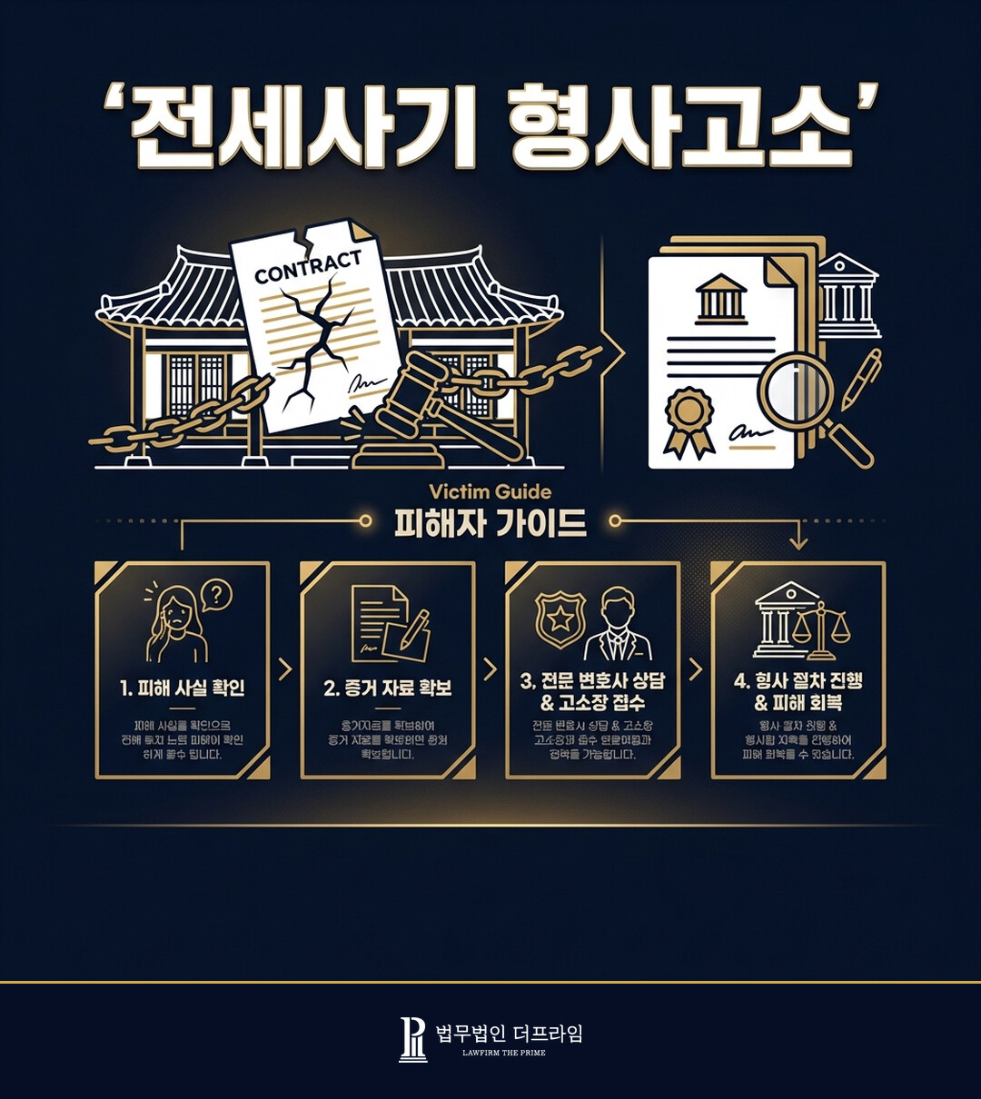 전세사기를 당했을 때 집주인을 형사 고소하는 것으로 피해를 보상 받을 수 있을까? - 법무법인 더프라임