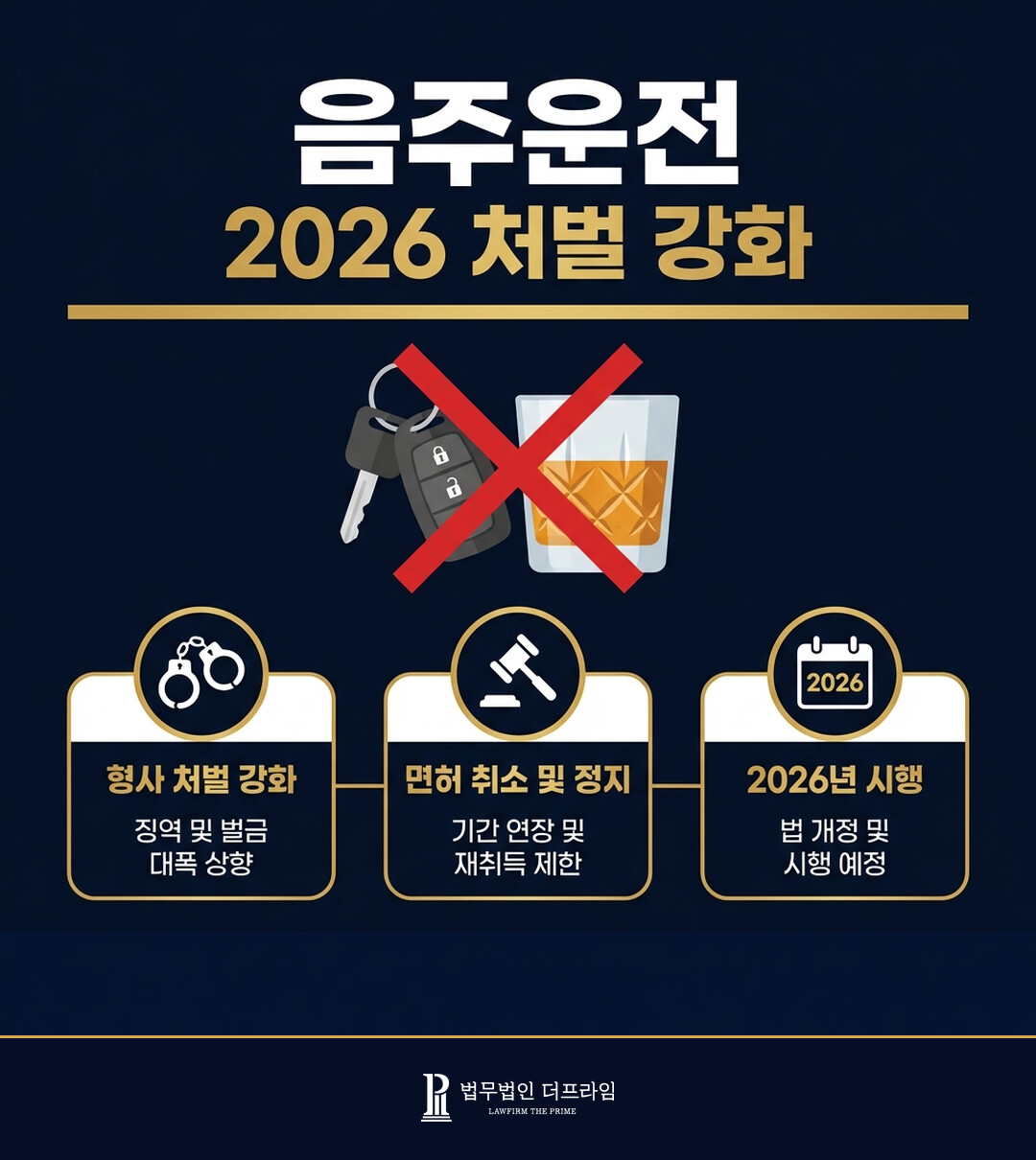 음주운전 2026 처벌 강화