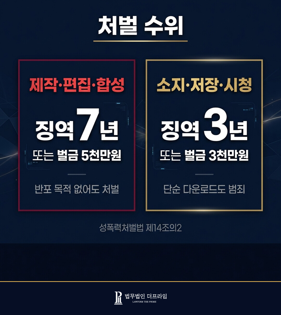 딥페이크 처벌 수위 징역 7년 3년