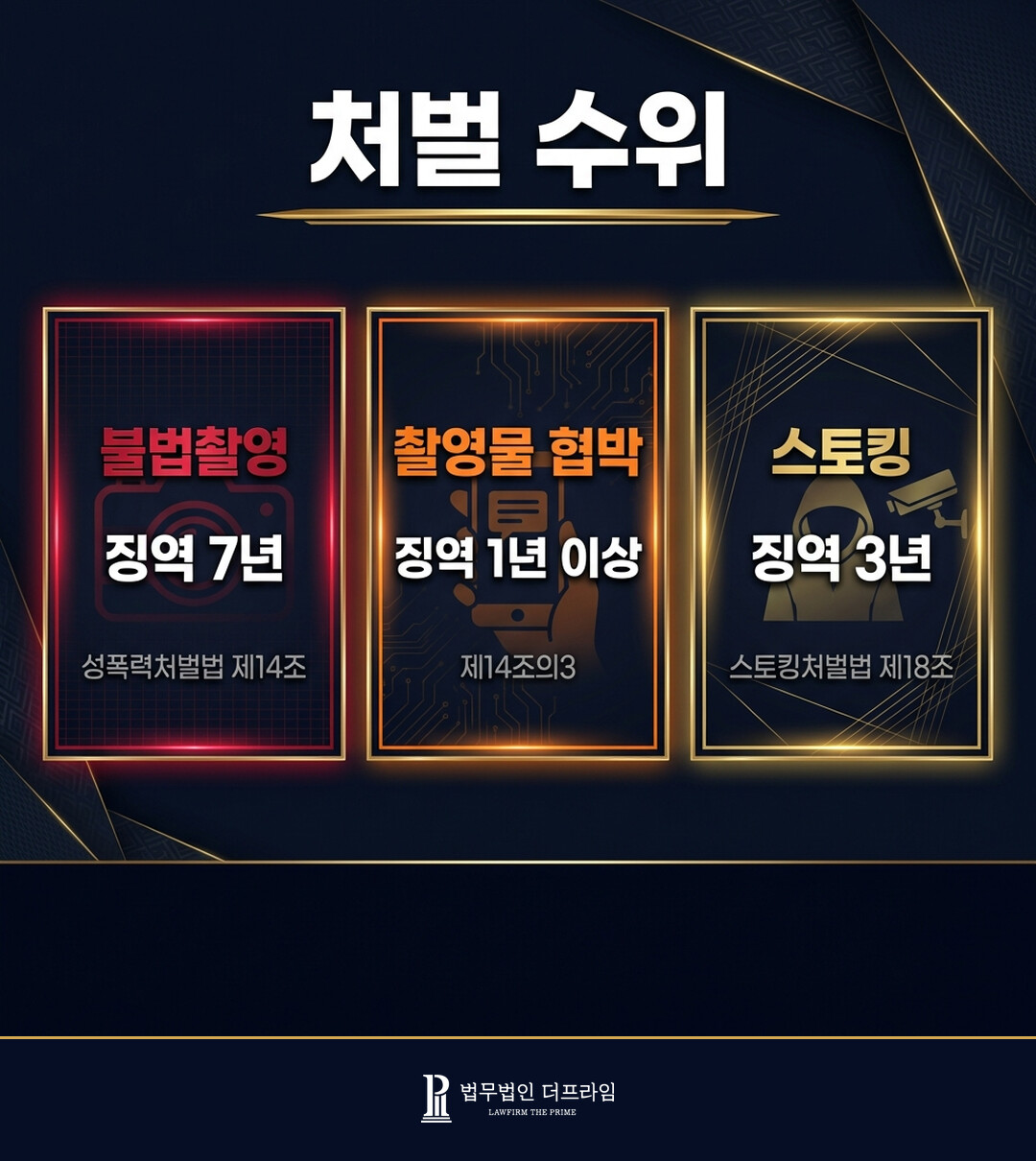 불법촬영 협박 스토킹 처벌 수위