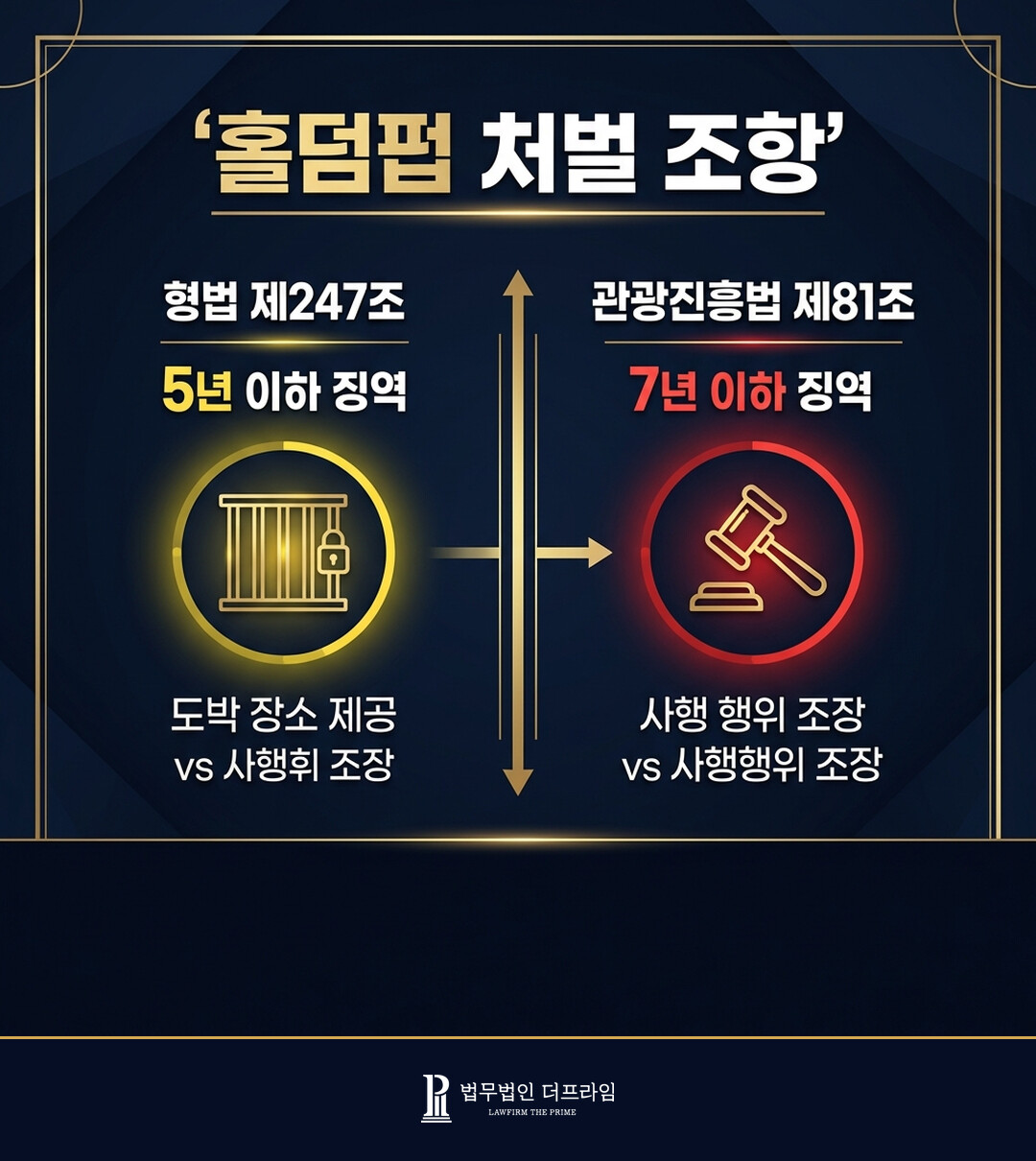 홀덤펍 처벌 조항 형법 관광진흥법 비교