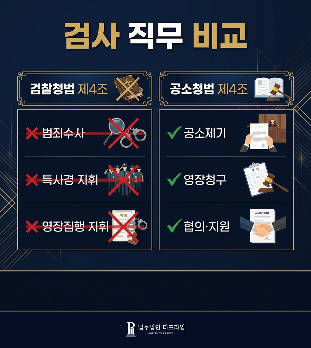 검사 직무 비교 검찰청법 공소청법 제4조