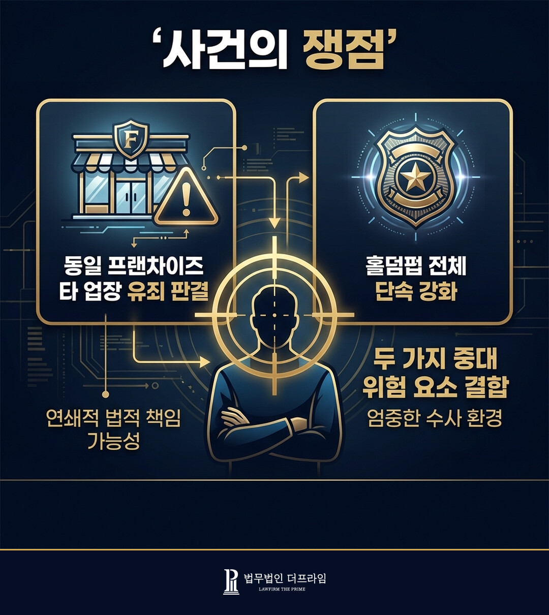 홀덤펍 사건 쟁점 프랜차이즈 유죄 단속 강화
