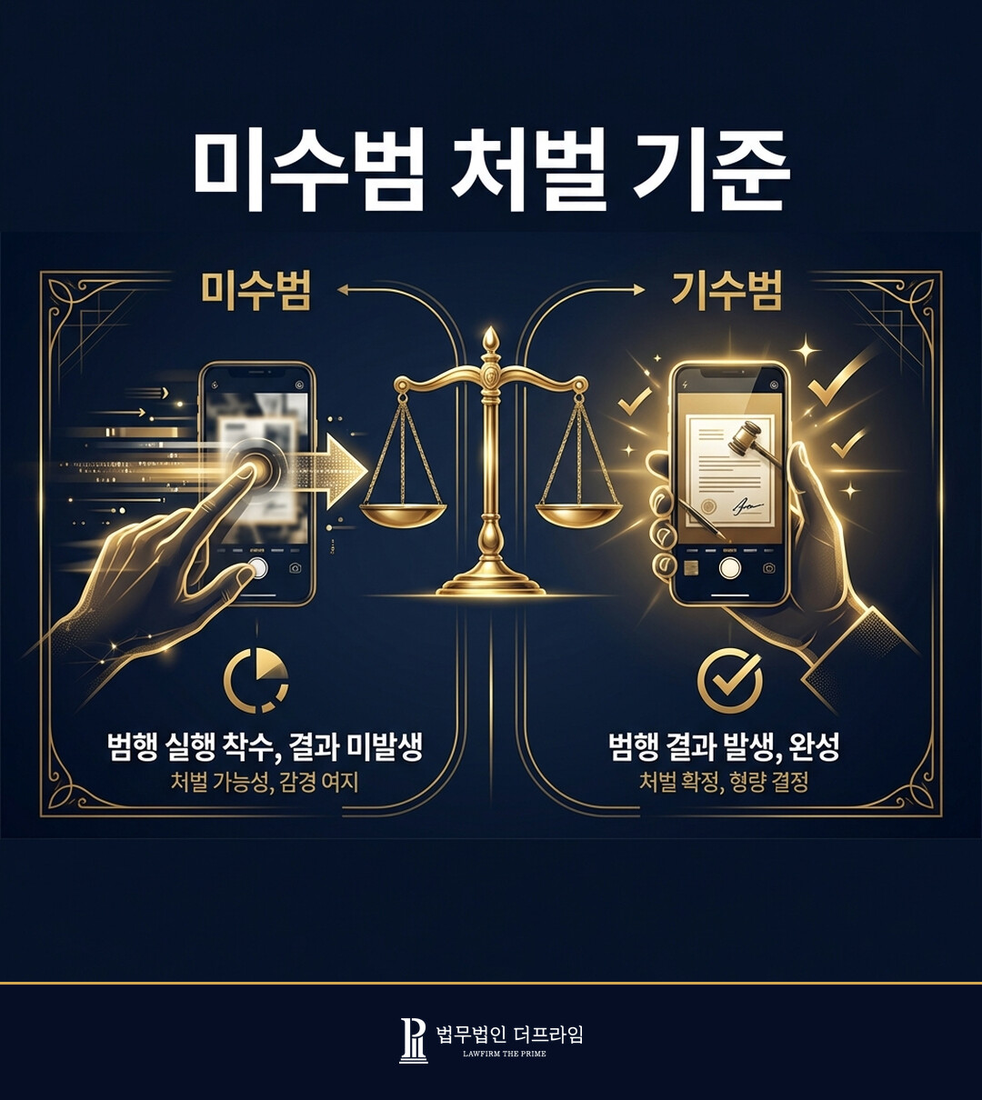 카메라이용촬영죄 미수범 실행의 착수 기준