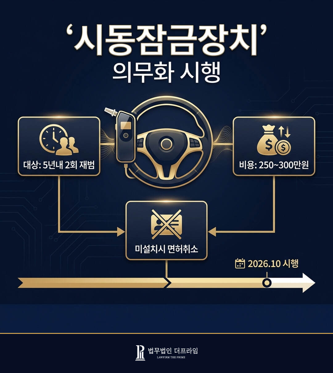 시동잠금장치 의무화