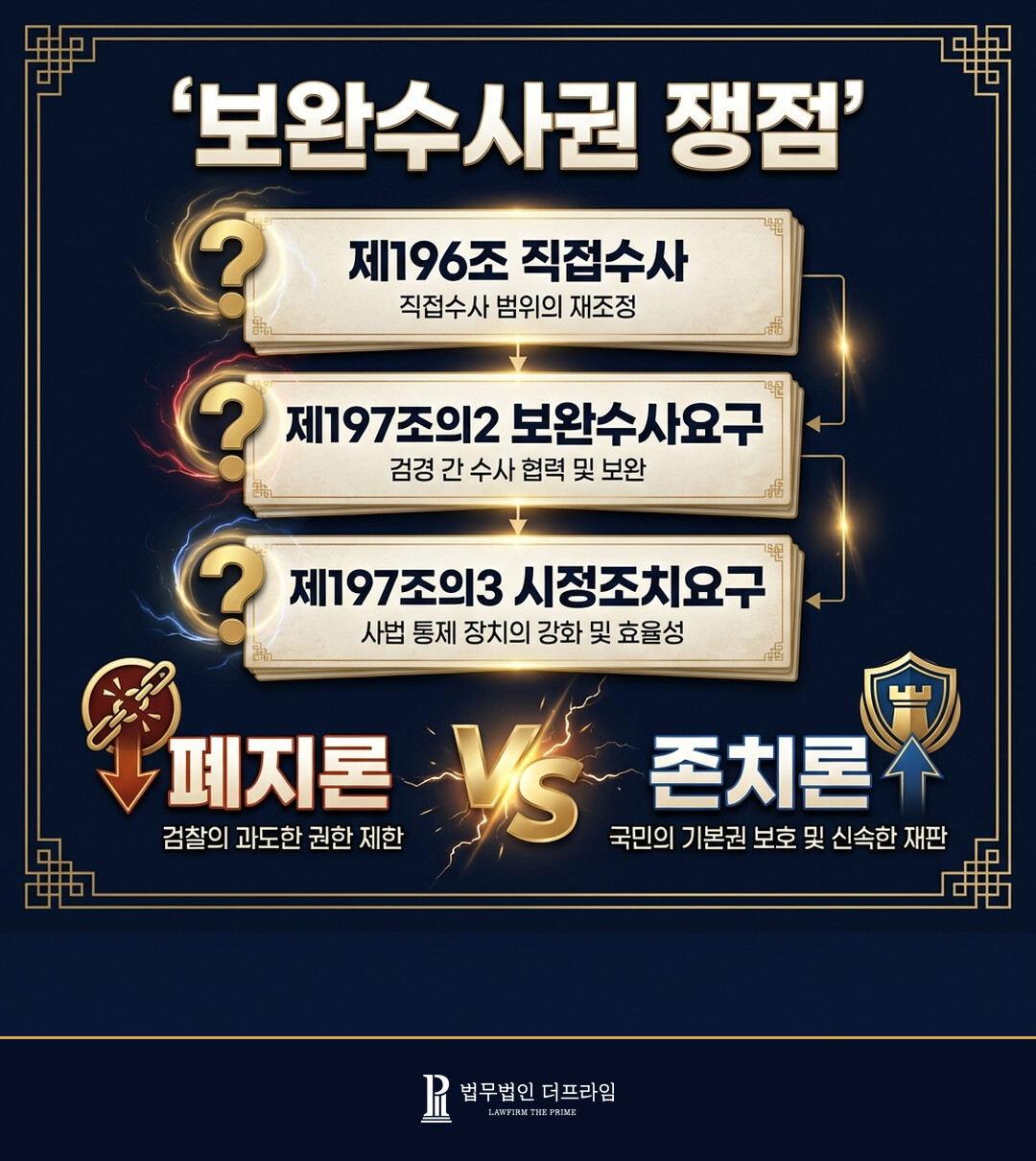 보완수사권 쟁점 폐지론 존치론