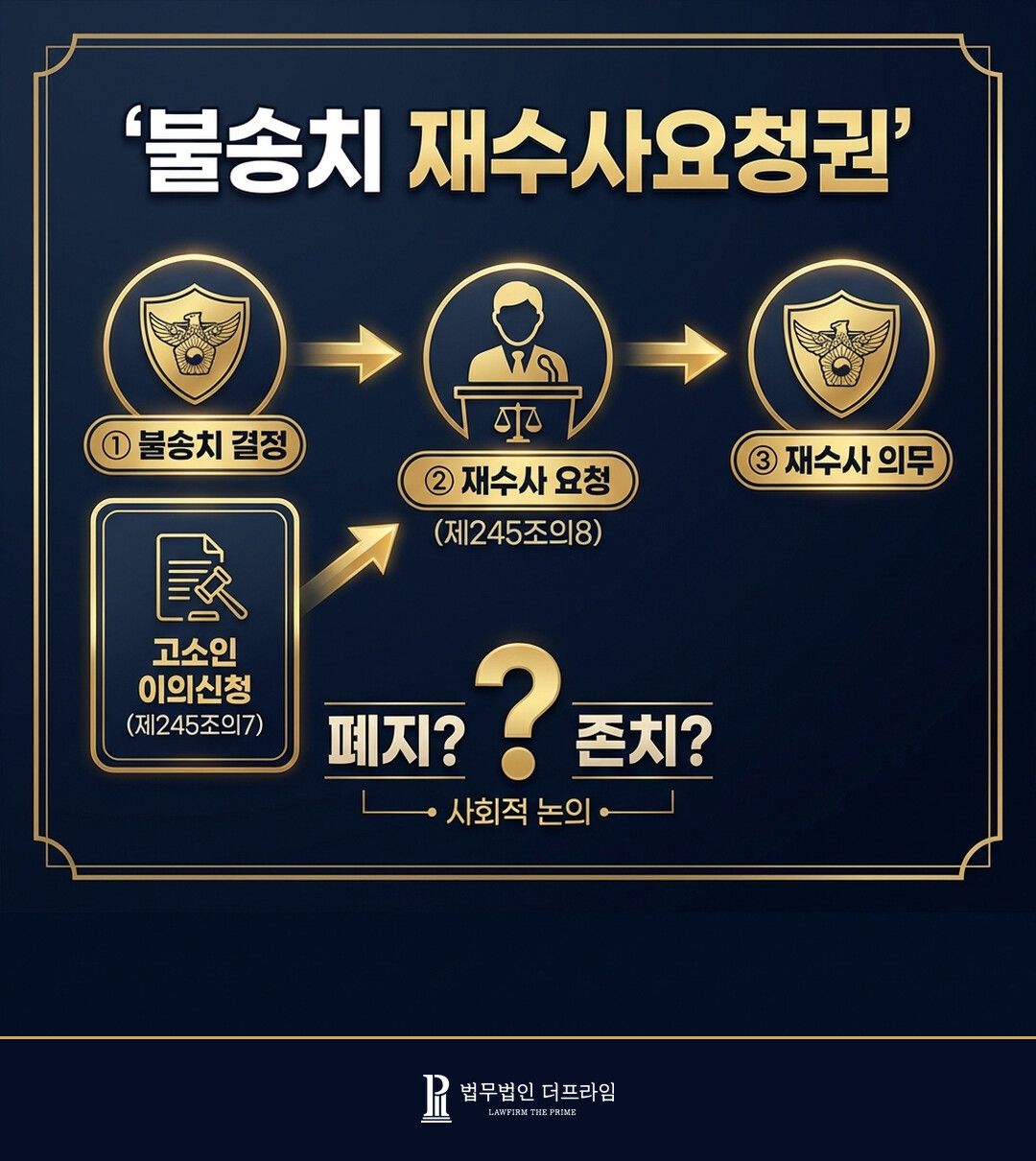 불송치 재수사요청권 제245조의8 폐지 존치 쟁점