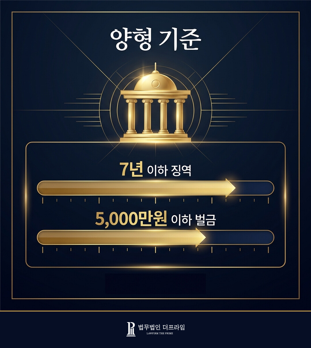 카메라이용촬영죄 미수범 양형 기준