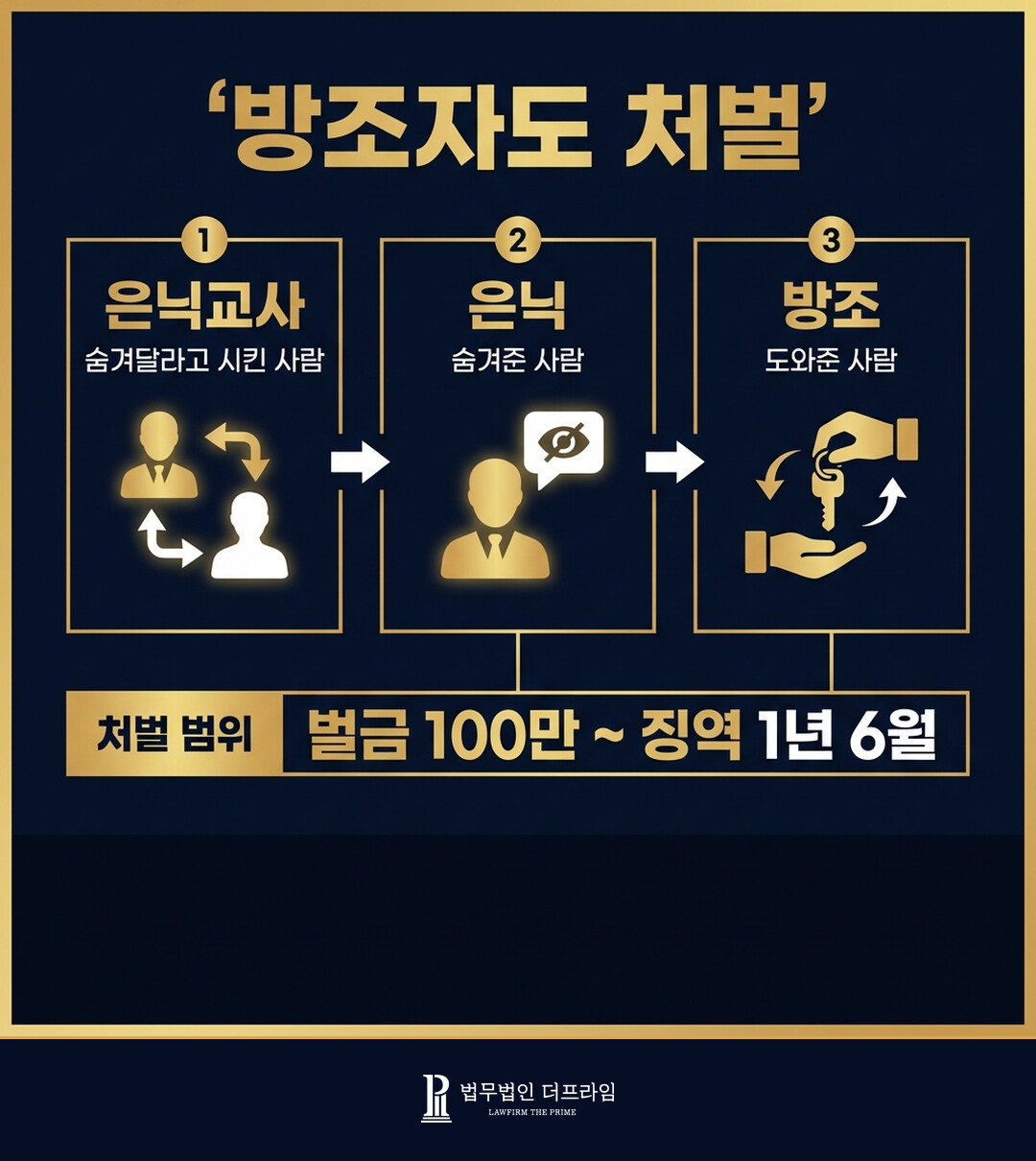 방조자도 처벌