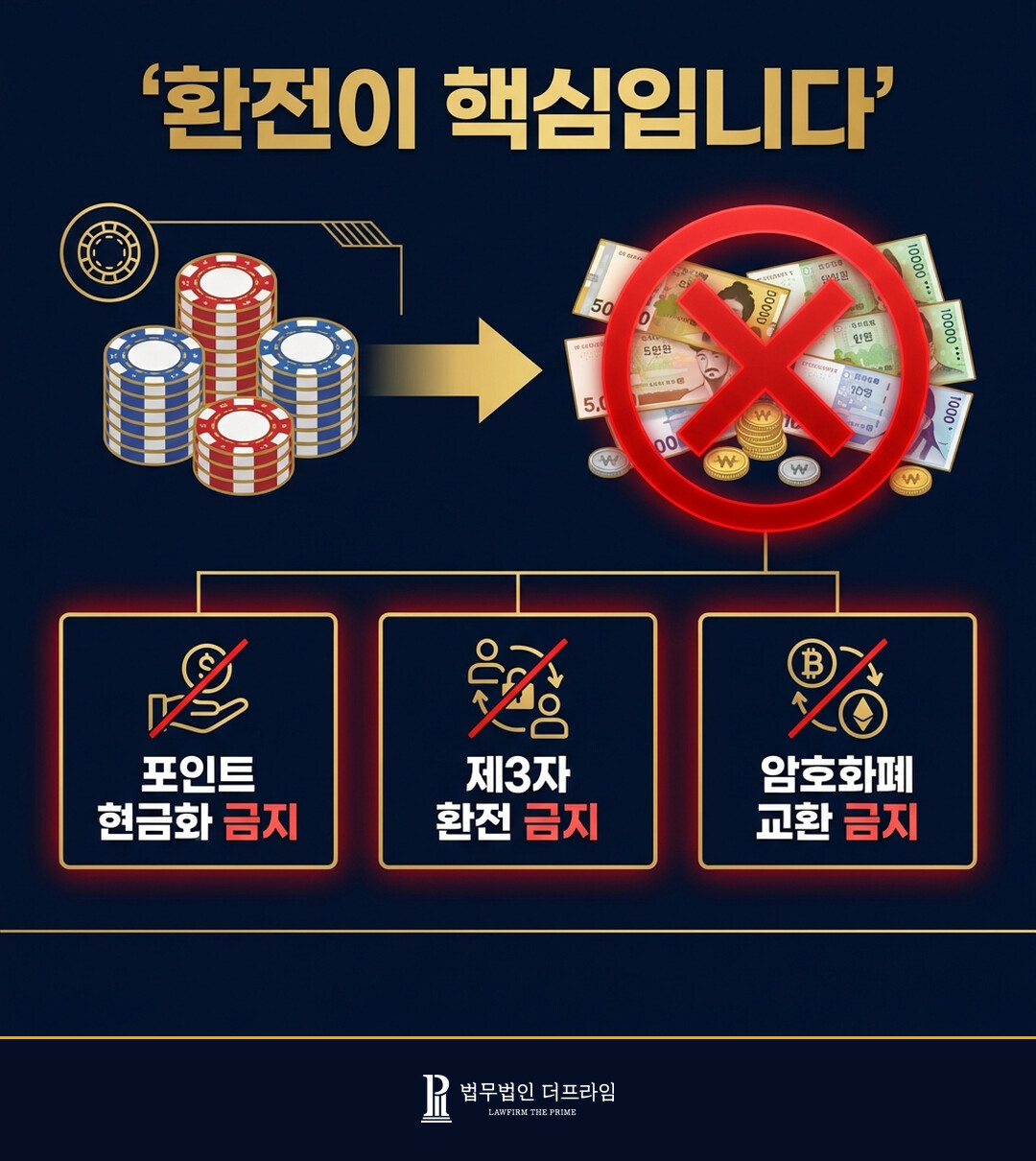 홀덤펍 환전 금지 포인트 현금화 불법