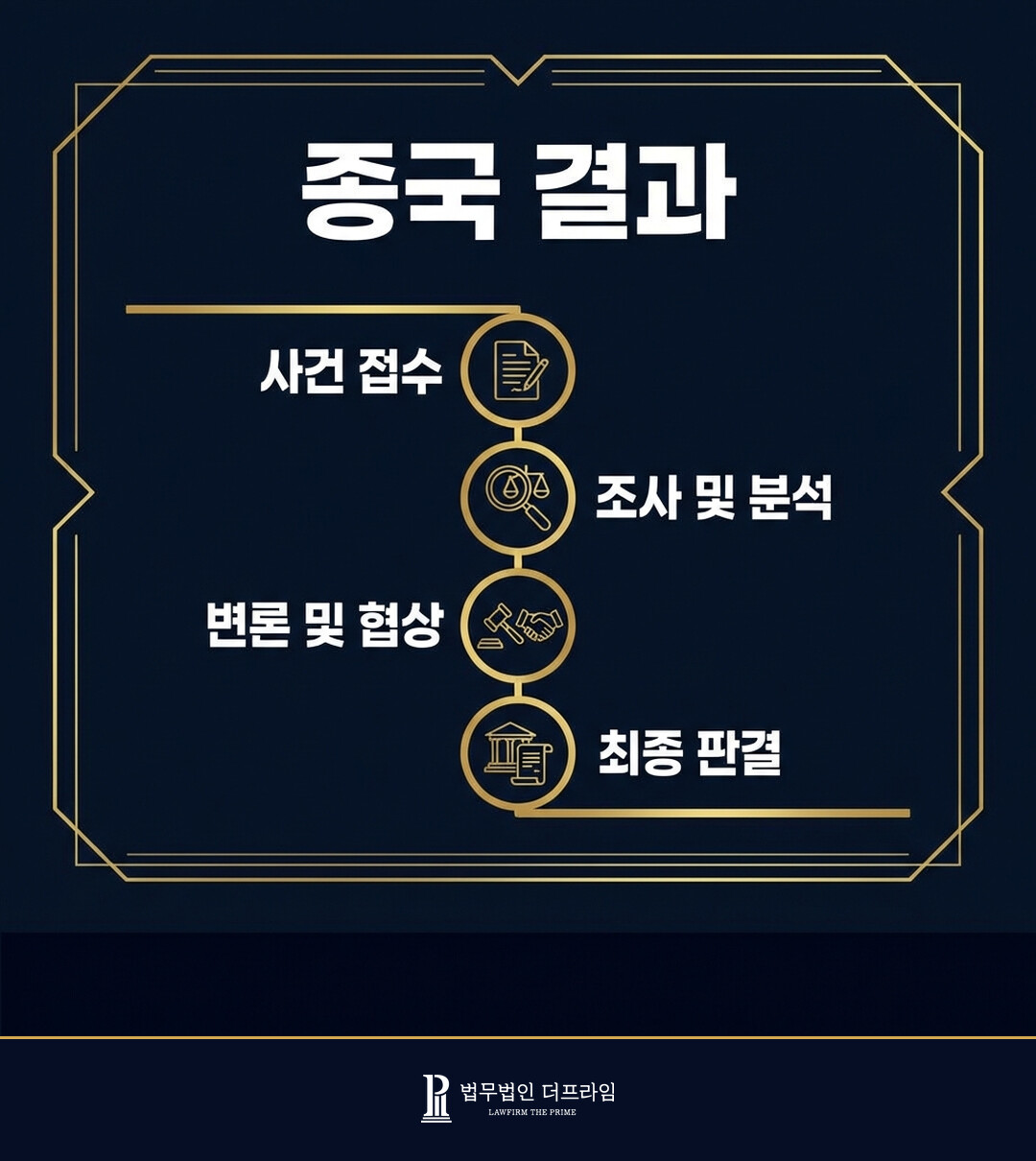 [법무법인 더프라임] 업무상과실치사 혐의로 기소된 공무원에 대한 무죄 판결 도출 - 법무법인 더프라임