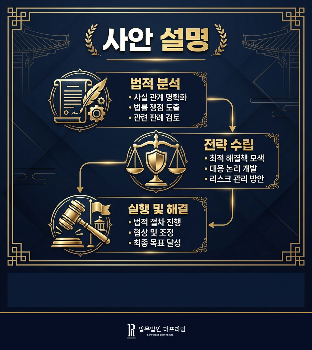 [법무법인 더프라임] 배임수재 혐의로 기소된 전직 장성에 대한 무죄 판결 도출 - 법무법인 더프라임