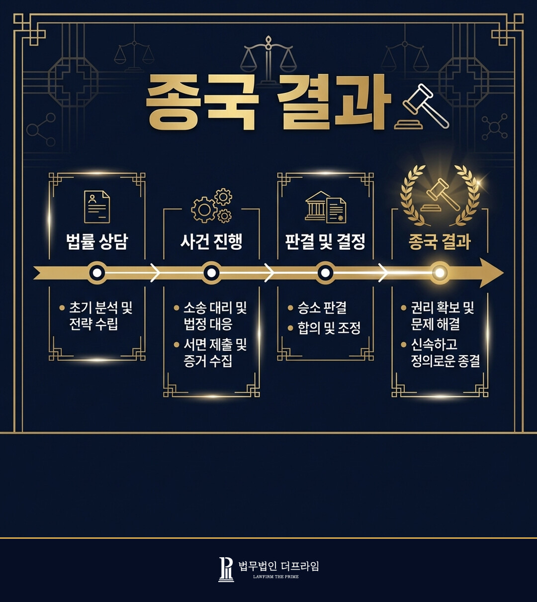 [법무법인 더프라임] 배임수재 혐의로 기소된 전직 장성에 대한 무죄 판결 도출 - 법무법인 더프라임