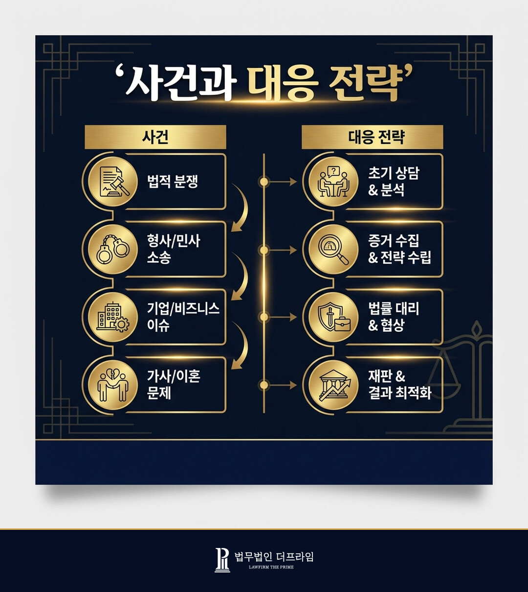 [법무법인 더프라임] 지적장애인에 대한 공갈 및 감금 혐의 집행유예 도출 - 법무법인 더프라임